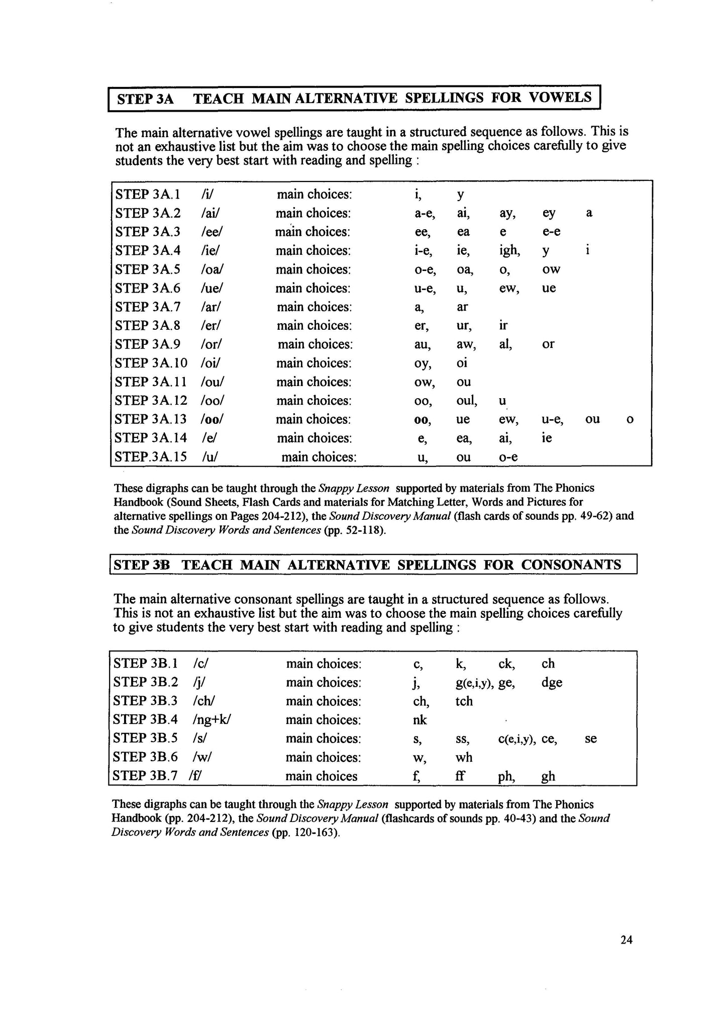 Sound Discovery Manual (SD1)